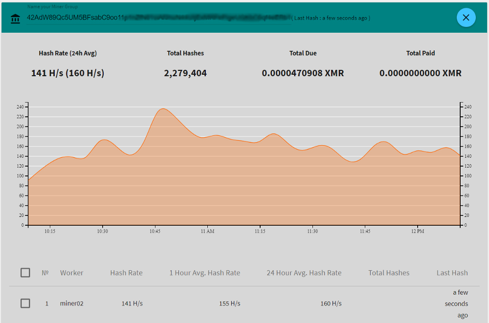 Stats of miner02 on supportXMR dashboard.