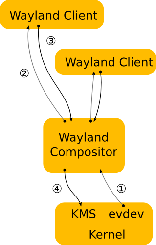 wayland-architecture
