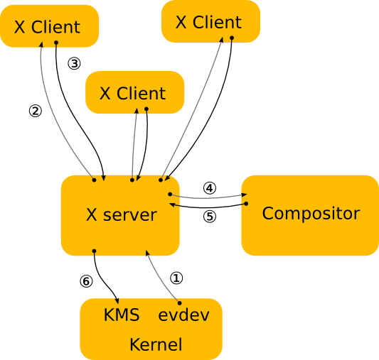 x-architecture