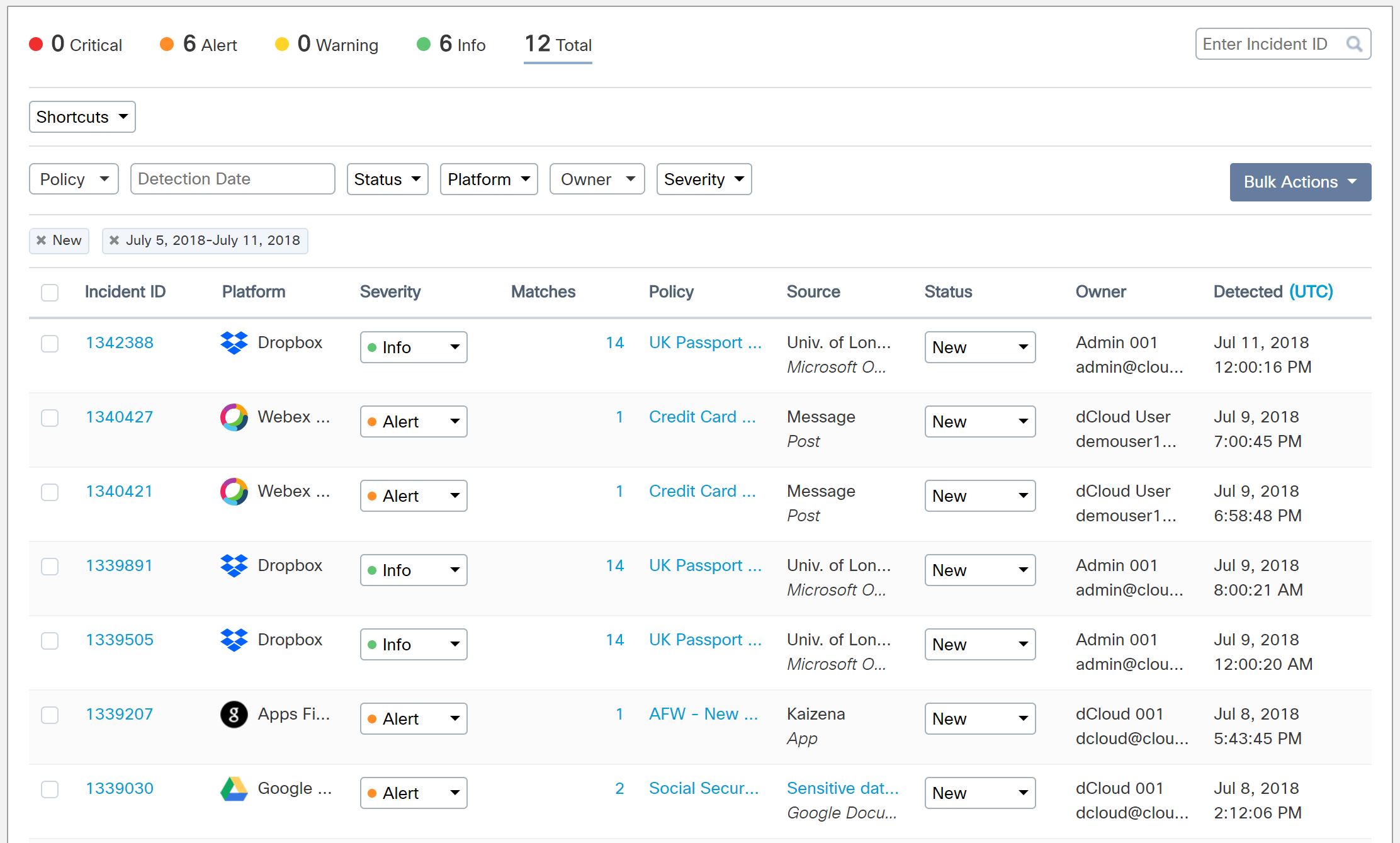 cloudlock_data_incidents