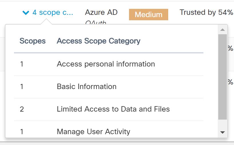 cloudlock_docusign_permissions