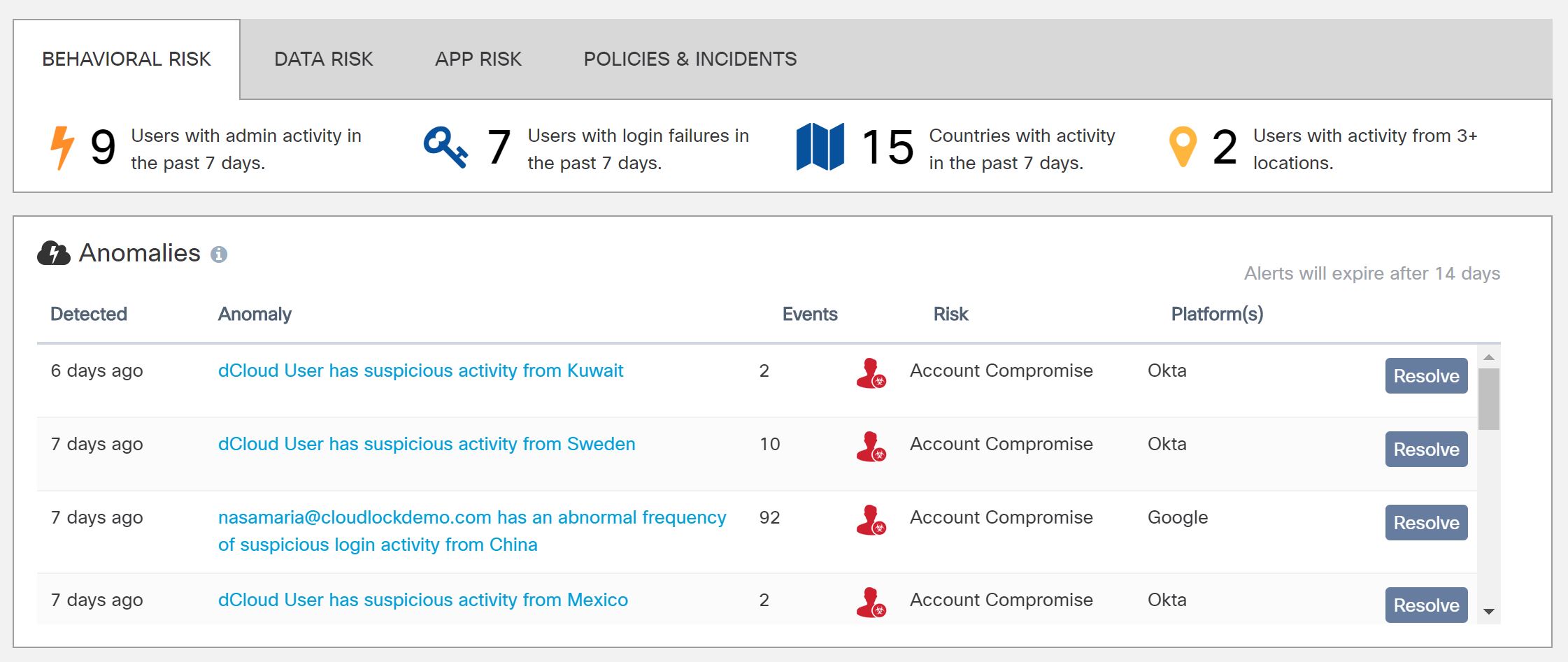 cloudlock_user_dashboard