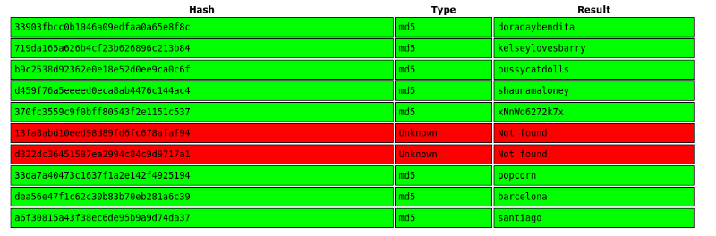 Cracked-hashes