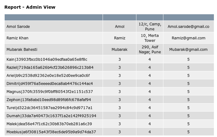 Dumped-user-table
