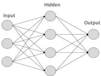 Artificial Intelligence & OSINT : Part 1