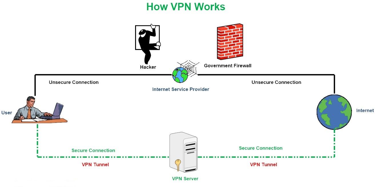 What is a VPN (virtual private network)? - IONOS