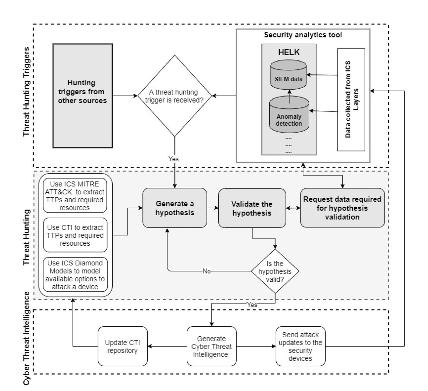 Power Grid Vulnerabilities