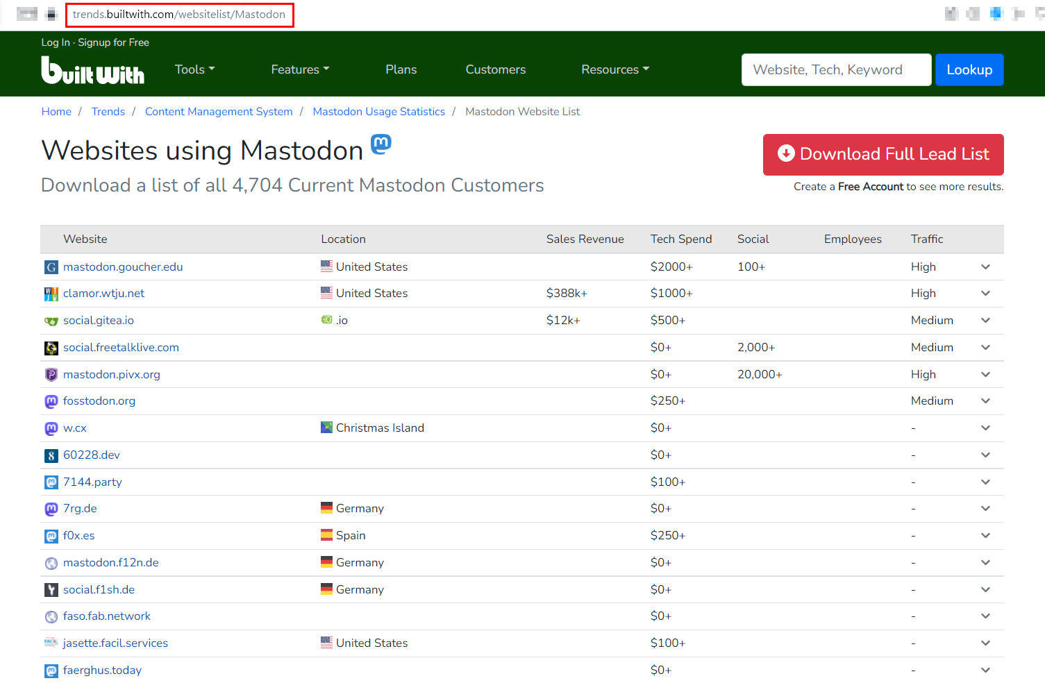 Mastodon OSINT: A Comprehensive Introduction