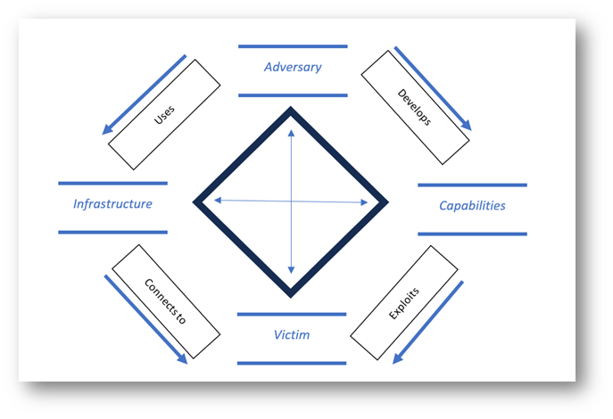 Cyber Threat Intelligence