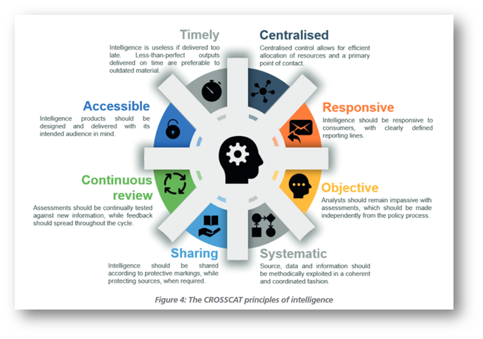 Cyber Threat Intelligence