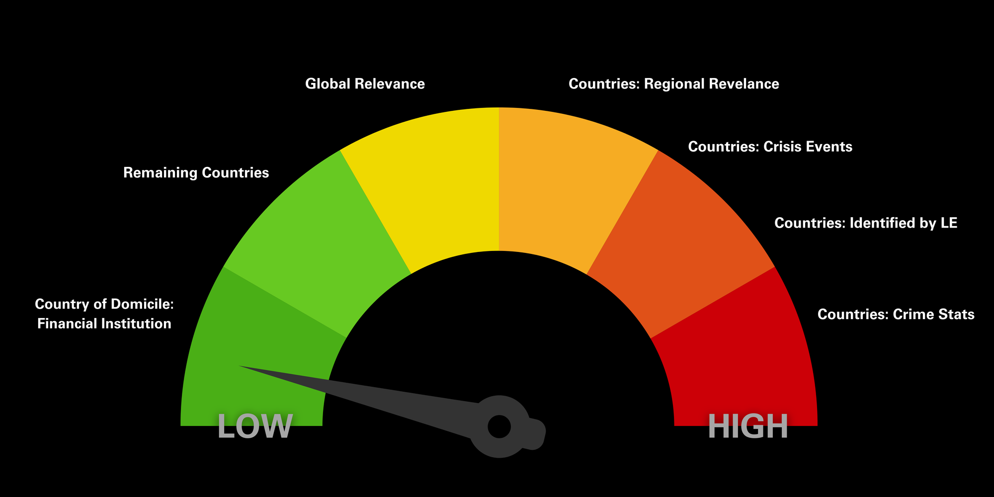 Navigating the Cryptic Nature of Currency in Human Trafficking