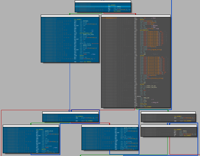 Rhysida ransomware Malware Analysis - Part 1: Dynamic analysis