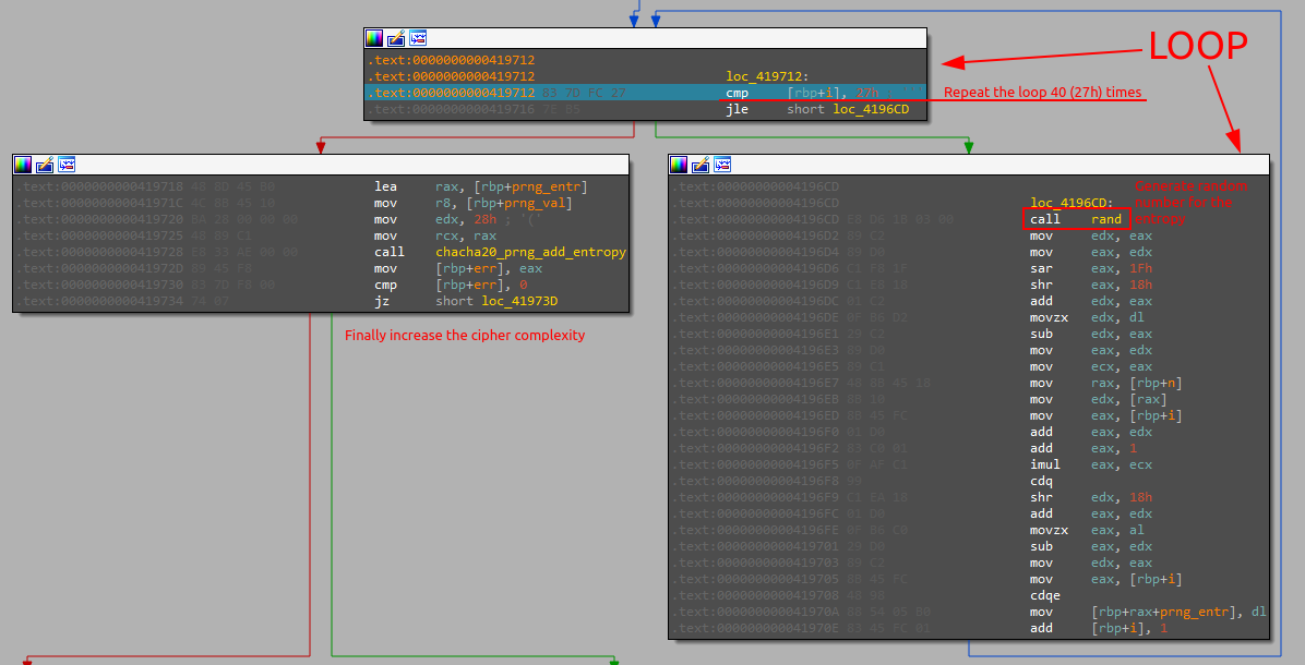 Rhysida ransomware Malware Analysis - Part 1: Dynamic analysis