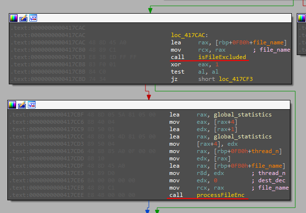 Rhysida ransomware Malware Analysis - Part 1: Dynamic analysis