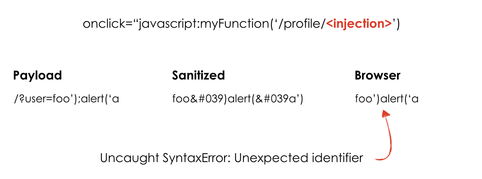 XSS: Bypass Filters & Sanitization